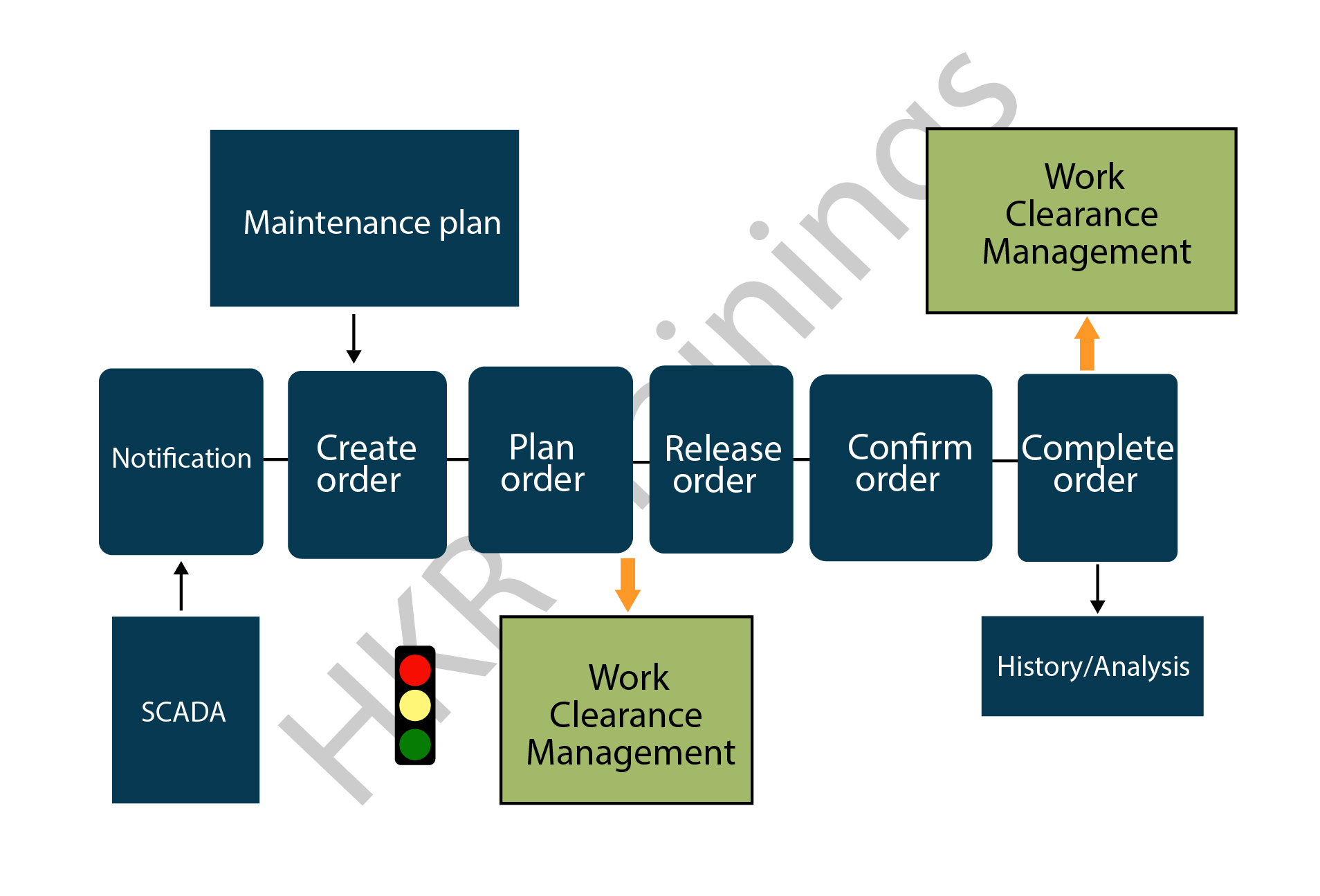 What Is SAP PM A Complete Introduction On SAP Plant Maintenance